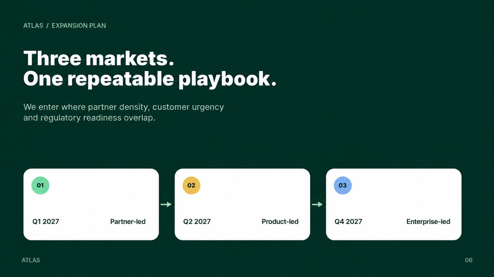 A market expansion slide sequencing three rollout phases across 2027.