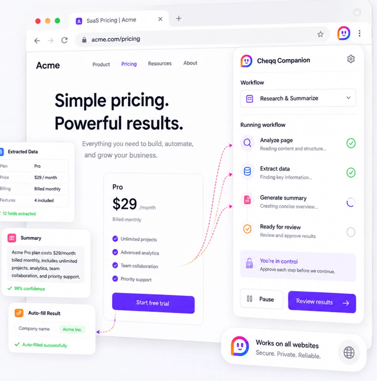A pricing page open in Chrome with the Cheqq Companion side panel running a Research and Summarize workflow: analyze page and extract data complete, generate summary in progress, and a step waiting for approval.